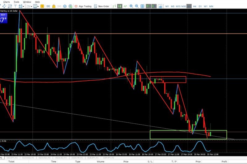 GBPUSD 1H Breakdown — Trading From Discount with Precision
