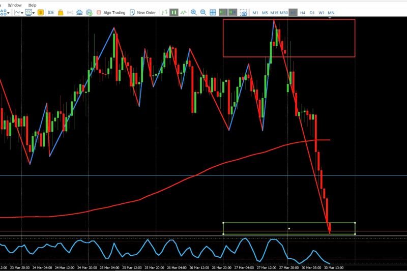 EURJPY 1H Breakdown March 30, 2026: Entering Discount — Now We Wait for BRACE