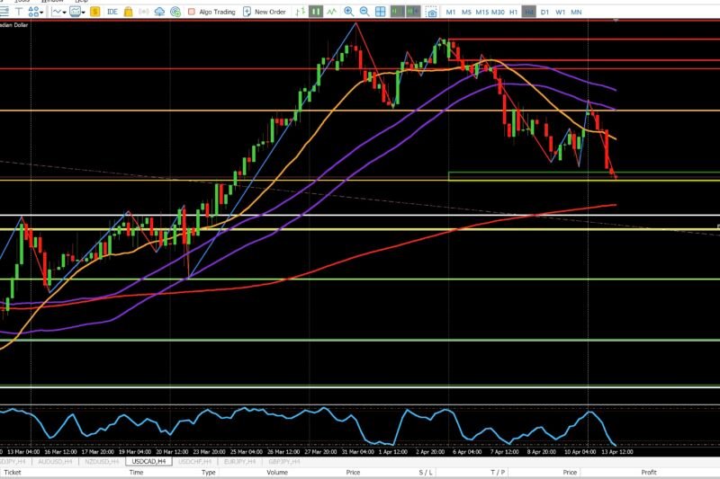 USDCAD 4H Analysis: Bearish Structure with Optional Counter-Trend Opportunity – April 13, 2026