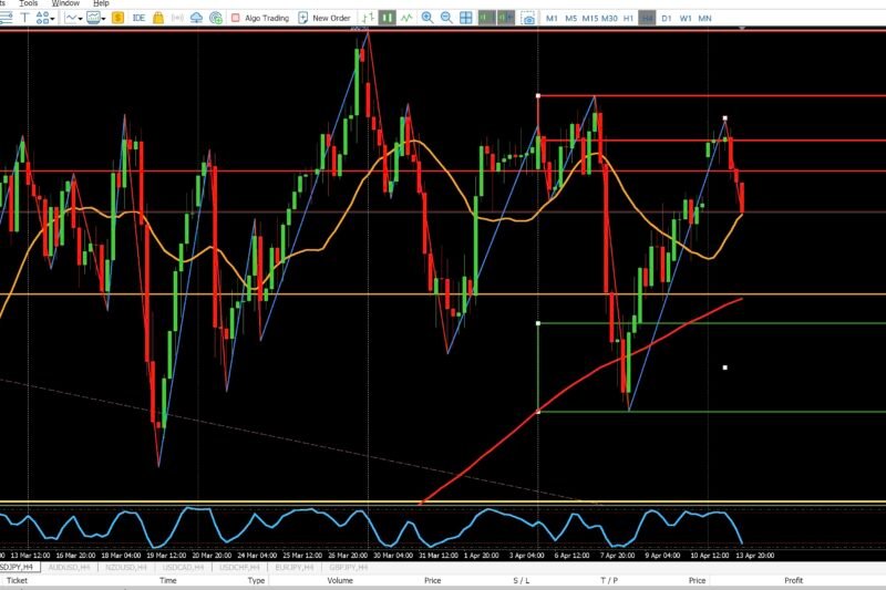 USDJPY 4-Hour Analysis: Breakdown from Premium — Momentum Shift in Progress – April 13, 2026