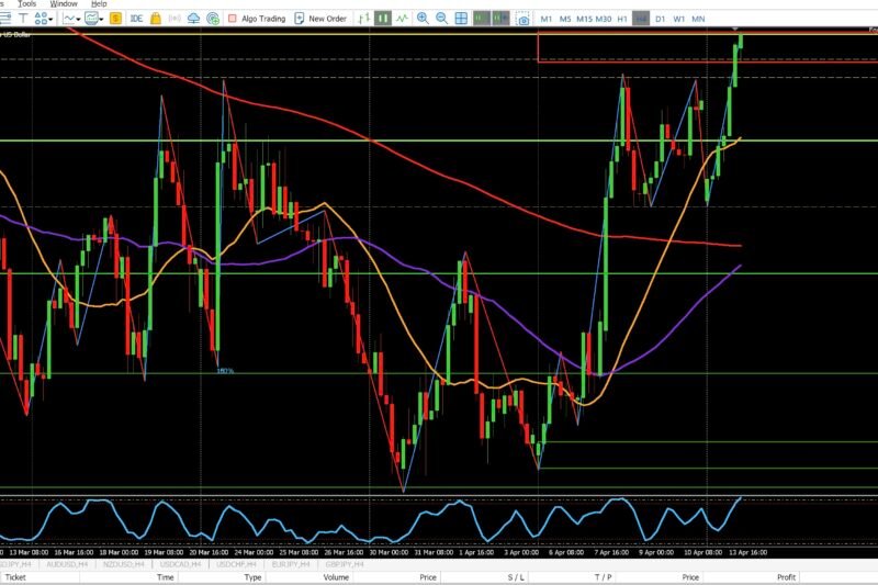 GBPUSD 4-Hour Market Analysis – Break Above Previous High Signals Continued Premium Positioning – April 13, 2026