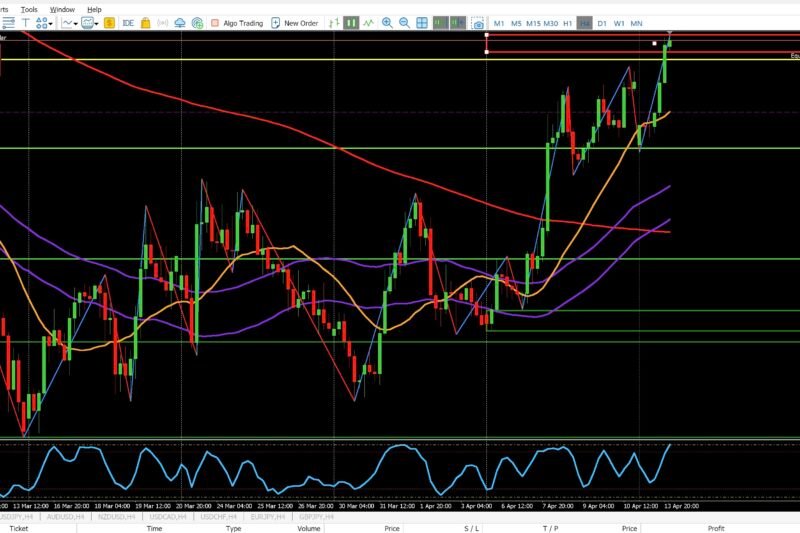 EURUSD 4H Market Analysis – Break Above Weekly High Signals Premium Continuation – April 13, 2026