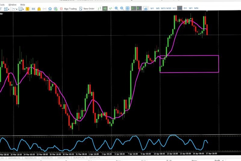 Simplifying Execution: How I’m Applying BRACE Moving Forward (GBPUSD Example)