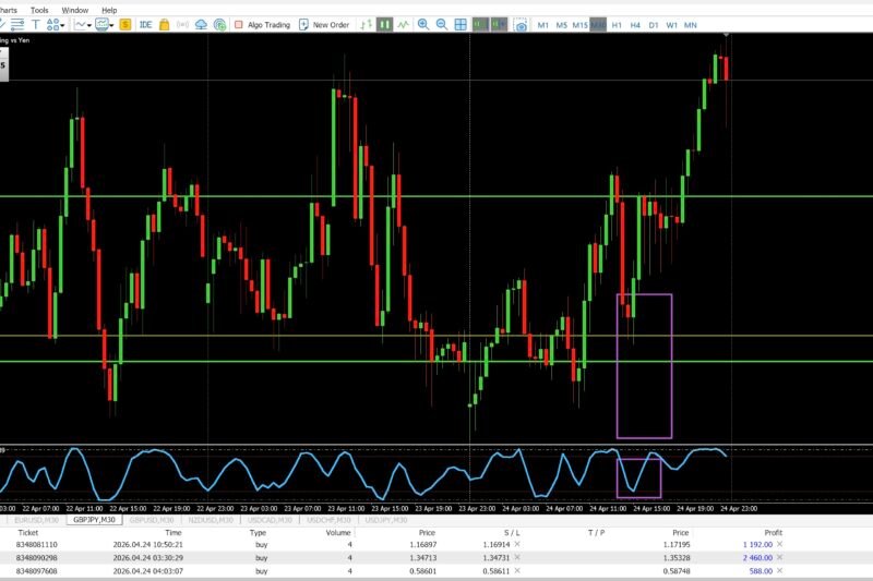 ACE the Market: A Refined Multi-Timeframe EMA System for Precision Trading