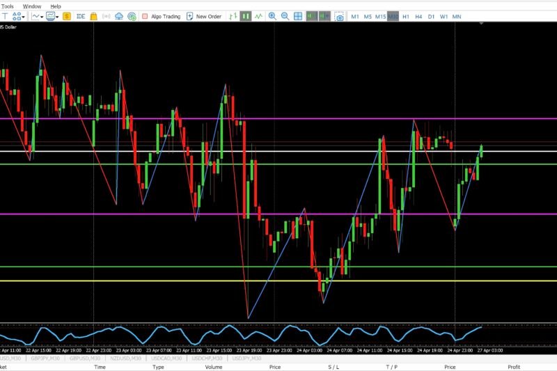 AUDUSD 30-Minute Analysis – Overbought at EMA Confluence (ACE Sell Setup) – April, 26, 2026