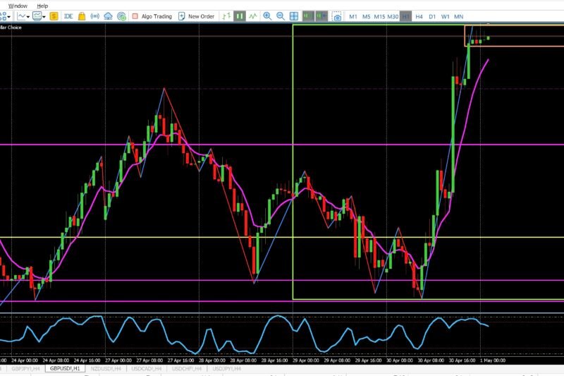 GBPUSD 1H Analysis: Understanding Compression Before the Move – April 30, 2026