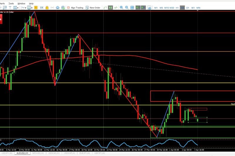 USDJPY 1H and 4H Market Analysis – April 5, 2026