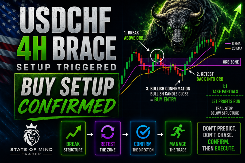 USDCHF 4H BRACE Setup – Another Clean Confirmation Entry This Week – May 13, 2026