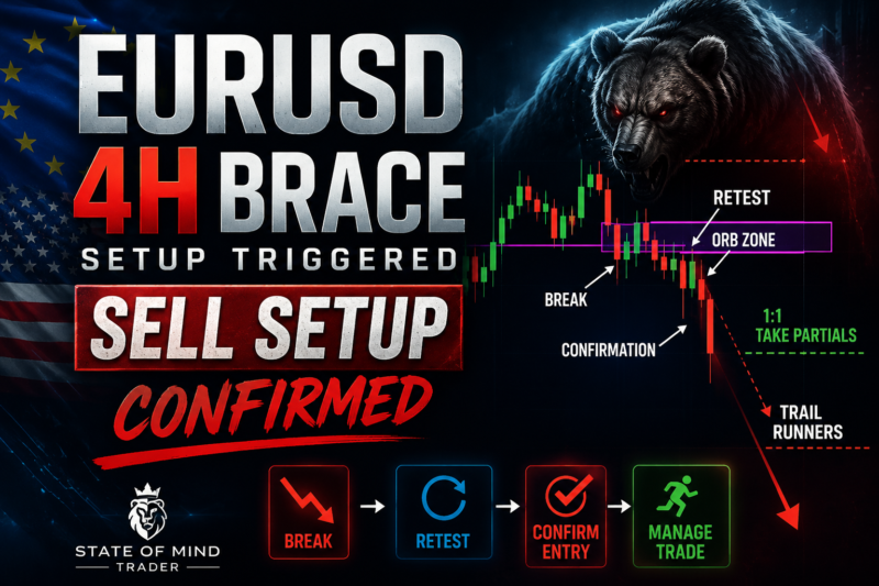 EURUSD 4H BRACE Sell Setup Is Exactly Why I Simplified My Trading – May 13, 2026