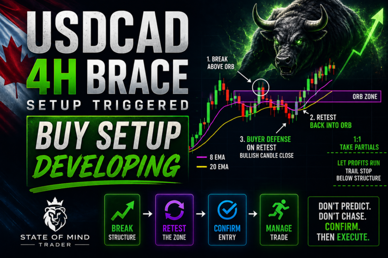 USDCAD 4H BRACE Setup – Buyers Are Defending The ORB Zone – May 13, 2026