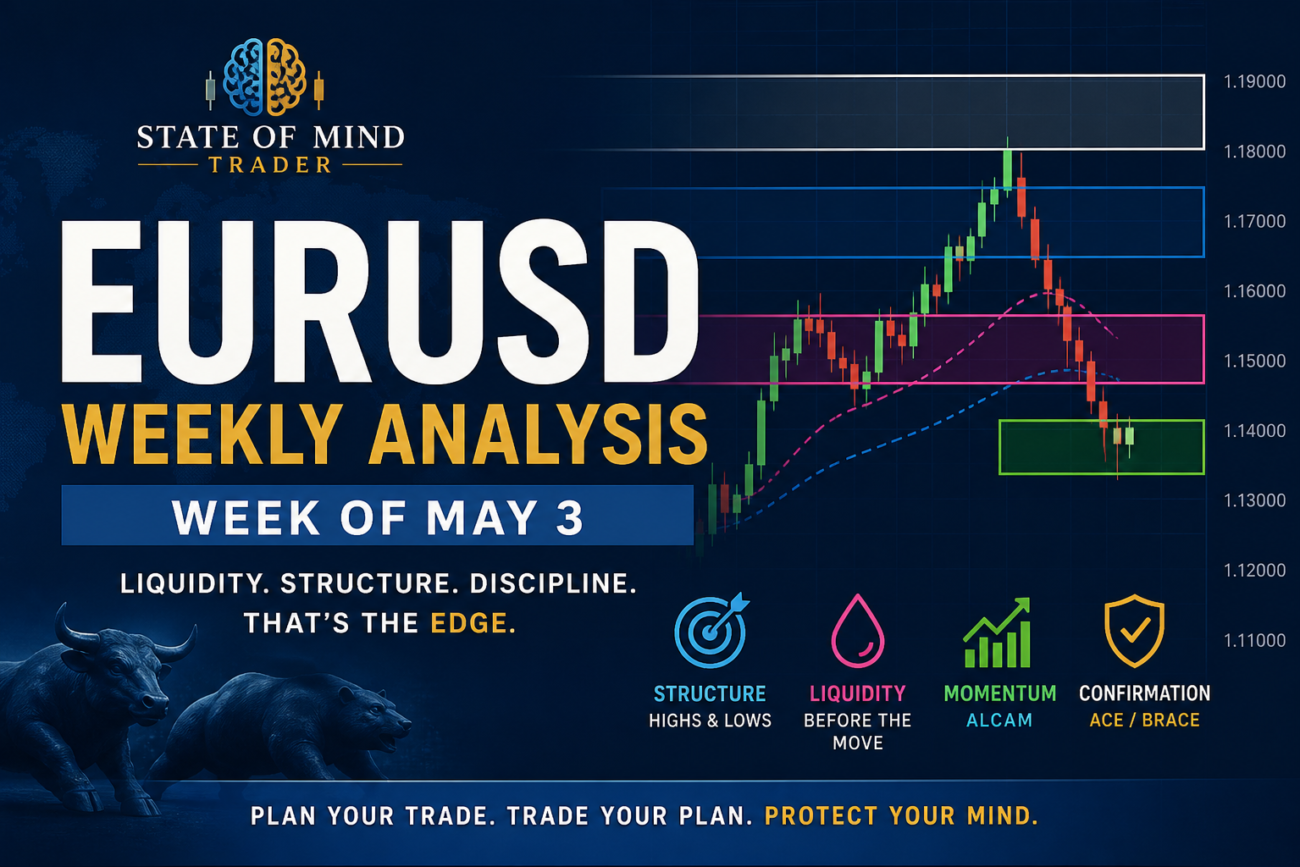EURUSD weekly analysis chart illustrating price action, liquidity zones, and market structure across multiple timeframes, using a disciplined forex trading strategy focused on alignment, confirmation, and momentum.