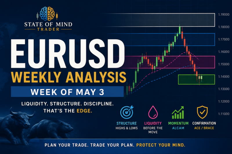 EURUSD Weekly Outlook (Week of May 3)