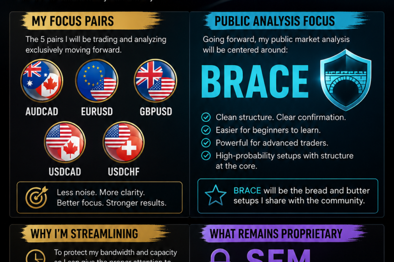 Streamlining My Trading Focus & Market Analysis Going Forward
