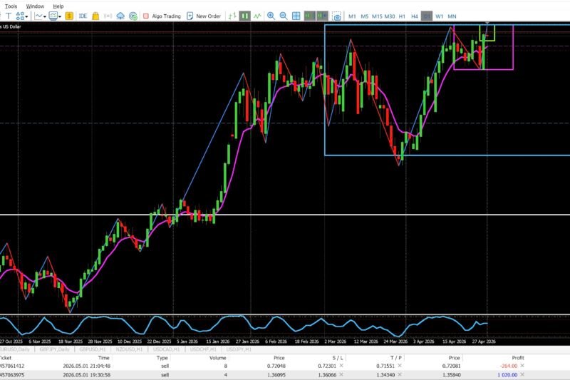 Why I Changed the Way I Mark Up My Charts (And What It Did for My Trading)
