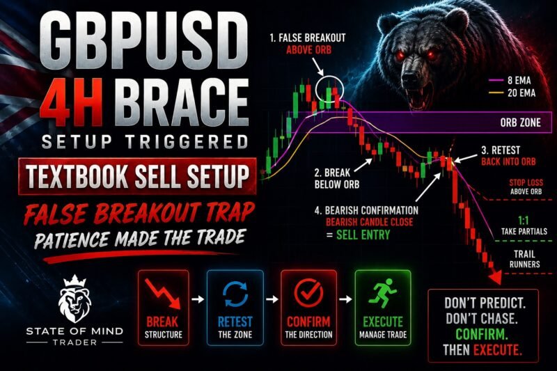 GBPUSD Just Gave a Textbook Example of Why Patience Matters in Trading – May 13, 2026
