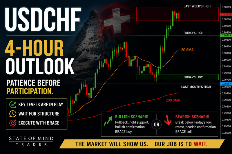 USDCHF Weekly Market Outlook: Waiting For The Market To Show Its Hand – June 21, 2026