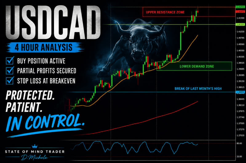 USDCAD Weekly Market Outlook – 4 Hour Analysis – June 21, 2026