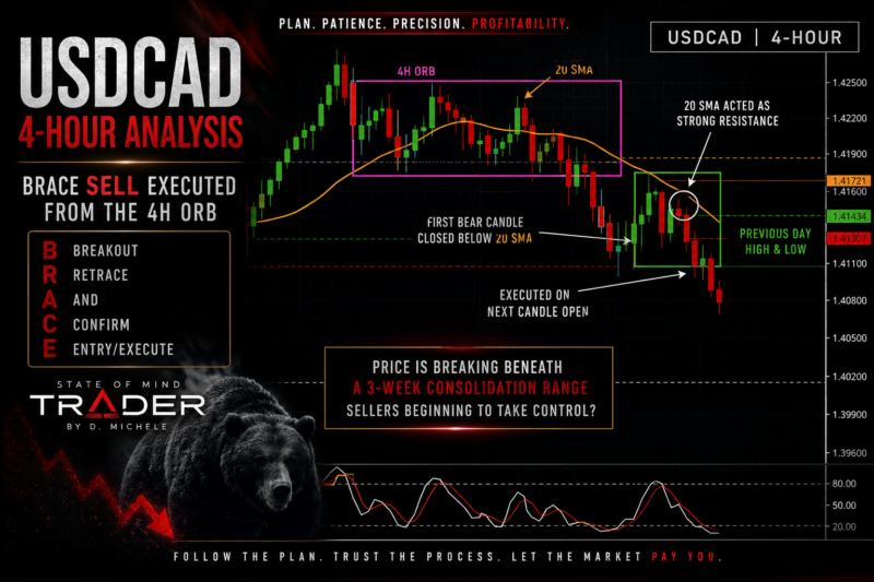 USDCAD 4-Hour Analysis: Trusting the Process with BRACE – Monday, July 13, 2026